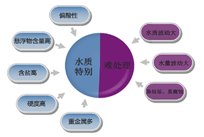 山东国舜建设集团有限公司